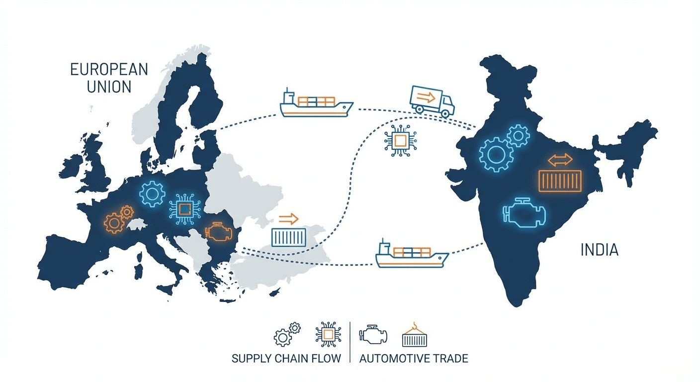 EU-India FTA: European Cars at 10% Tariff — What Tier 2 Suppliers Should Know